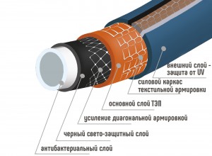 Шланг ТЭП PRESTIGE SOFT TOUCH 6-слойн,1/2"12,5*19мм,20м,толщ.3,25мм,-50,+90гр,гол/оранж,ПолимерШланг