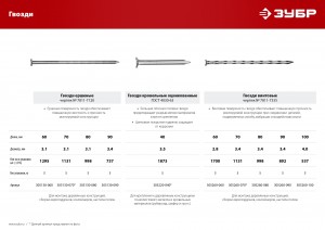 Гвозди ЗУБР "МАСТЕР" ершеные, чертеж № 7811-7120, 60x3,1мм, 5 кг zu305130-060