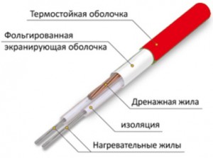 Саморегулир. нагр. кабель SRL 30-2 30Вт/м ОУ 220В полиолефин (кратно 50м, цена за 1м)